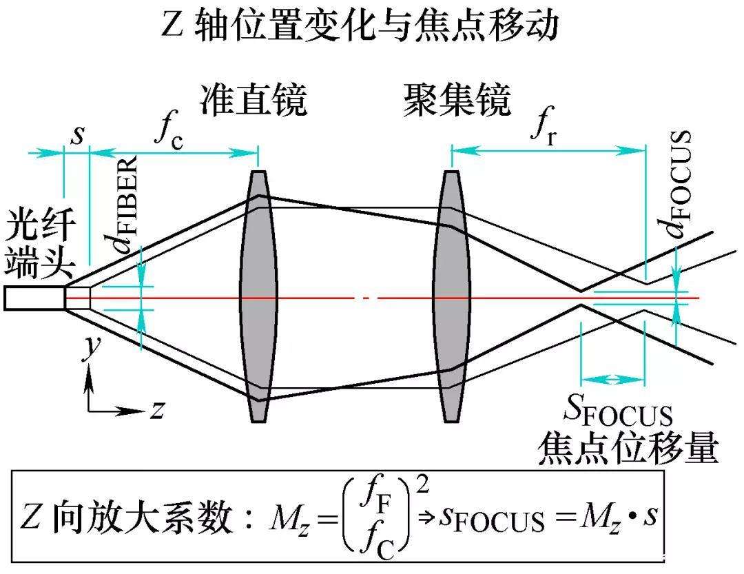 三維激光切割機（jī）的切（qiē）割（gē）原理圖